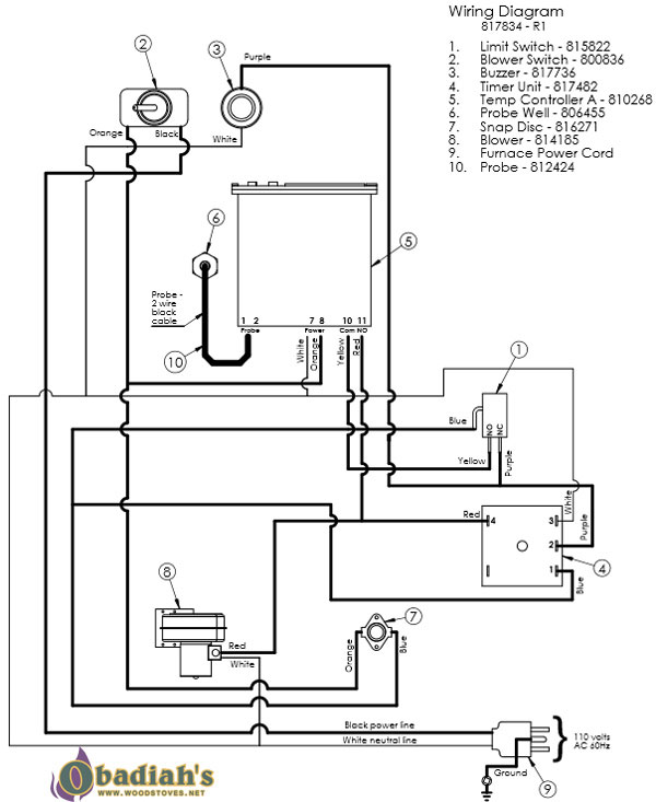 Pro Fab Empyre Elite Wood Gasification Boiler At Obadiah U0026 39 S