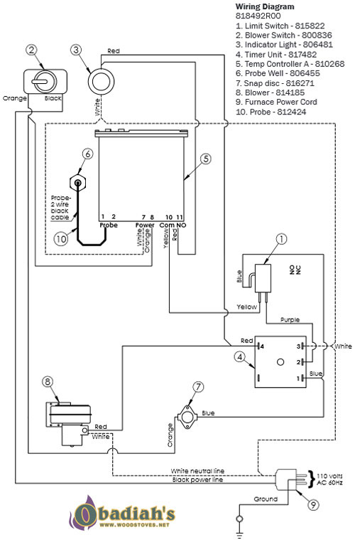 Pro Fab Empyre Elite XT 200 Outdoor Boiler at Obadiah's ... forest river wiring diagrams 